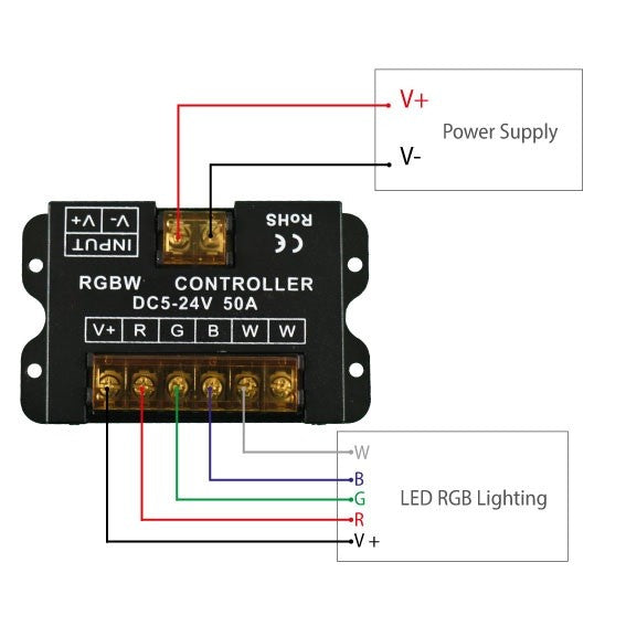 Controlador RGBW para tiras LED con panel táctil RF - 5-24V/DC