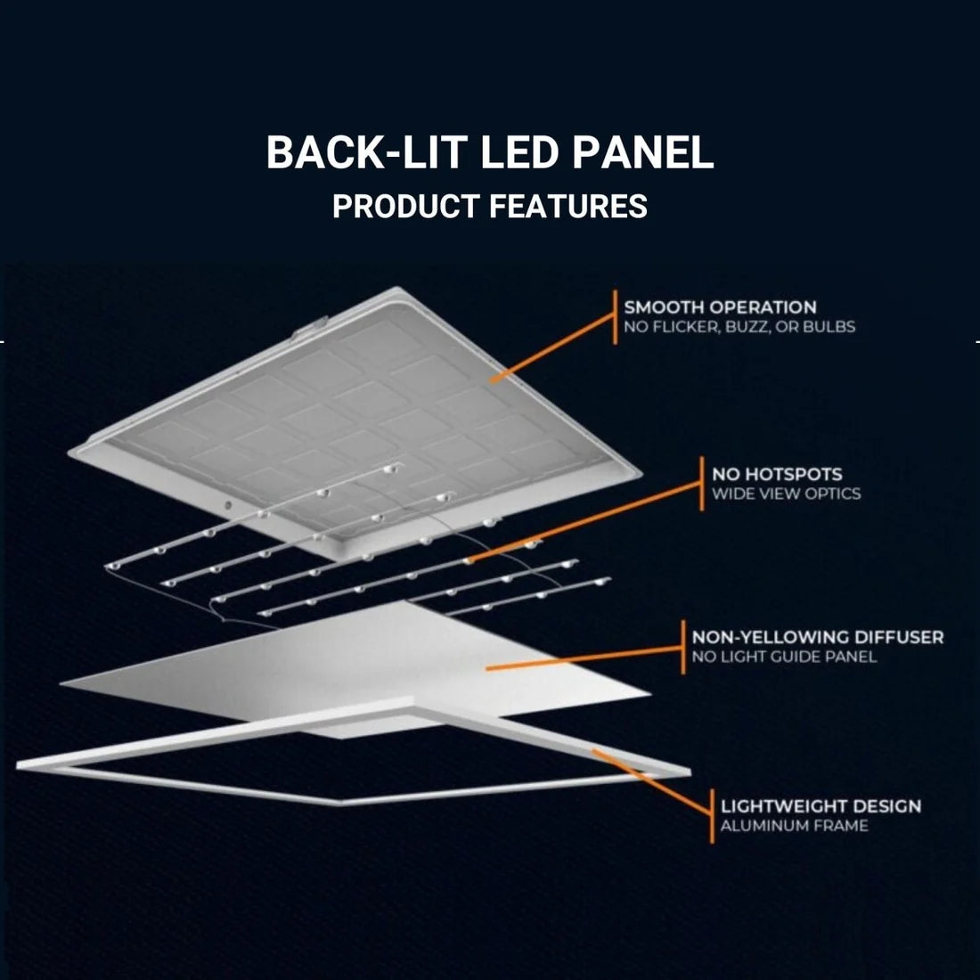 Panel LED empotrable Backlit 60x60cm - 40W - 100lm/W - Driver flicker free - UGR19 - IP40