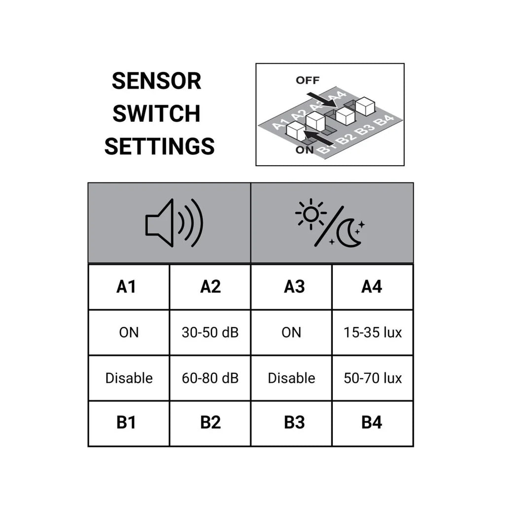 Plafón LED techo 18W - Sensor de sonido + sensor crepuscular - IP44 - Ø26 cm
