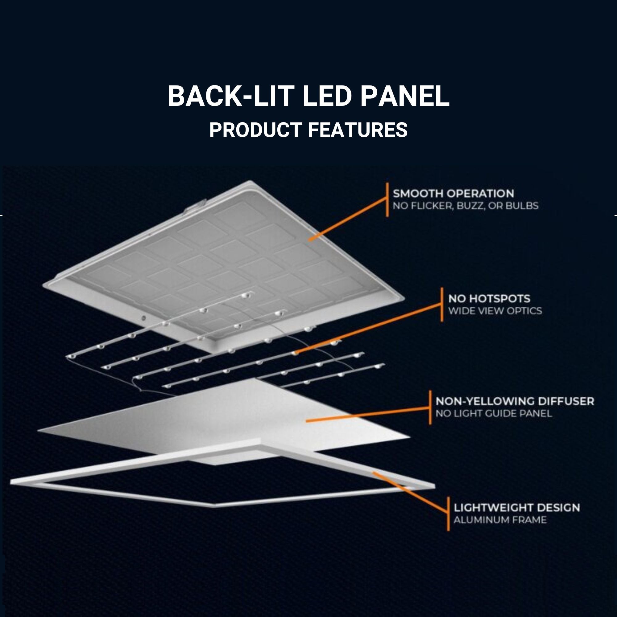 Panel LED empotrable Backlit 60x60cm - 40W - 4800lm - Driver LIFUD - UGR22 (1)