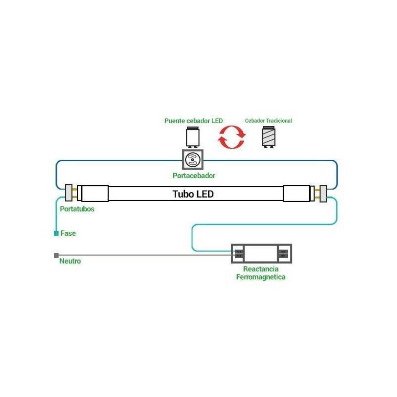 Tubo LED 60cm T8 - 9W - 140lm/W